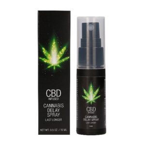 Retardateur d'éjaculation CBD